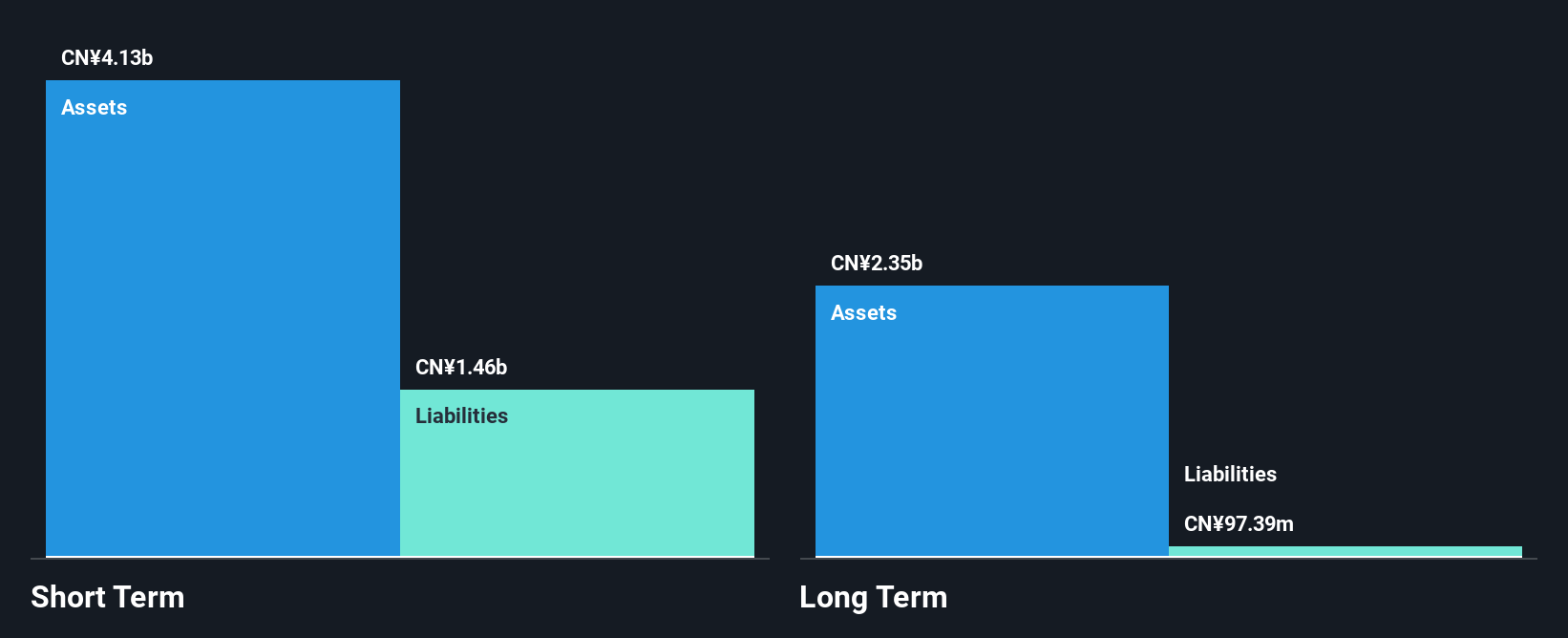 NYSE:WDH Financial Position Analysis as at Dec 2024