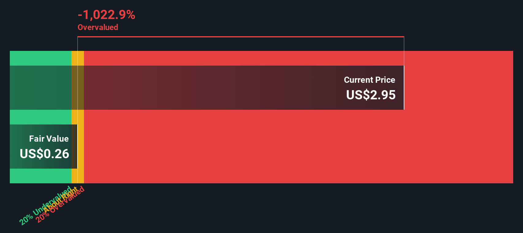 HKD Discounted Cash Flow as at Nov 2025