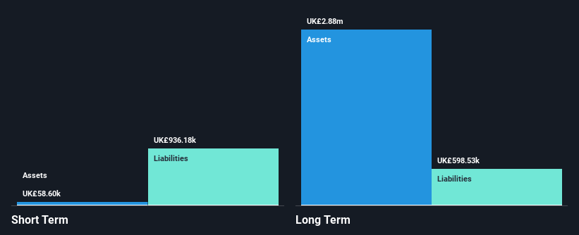 OFEX:VIS Financial Position Analysis as at Feb 2025