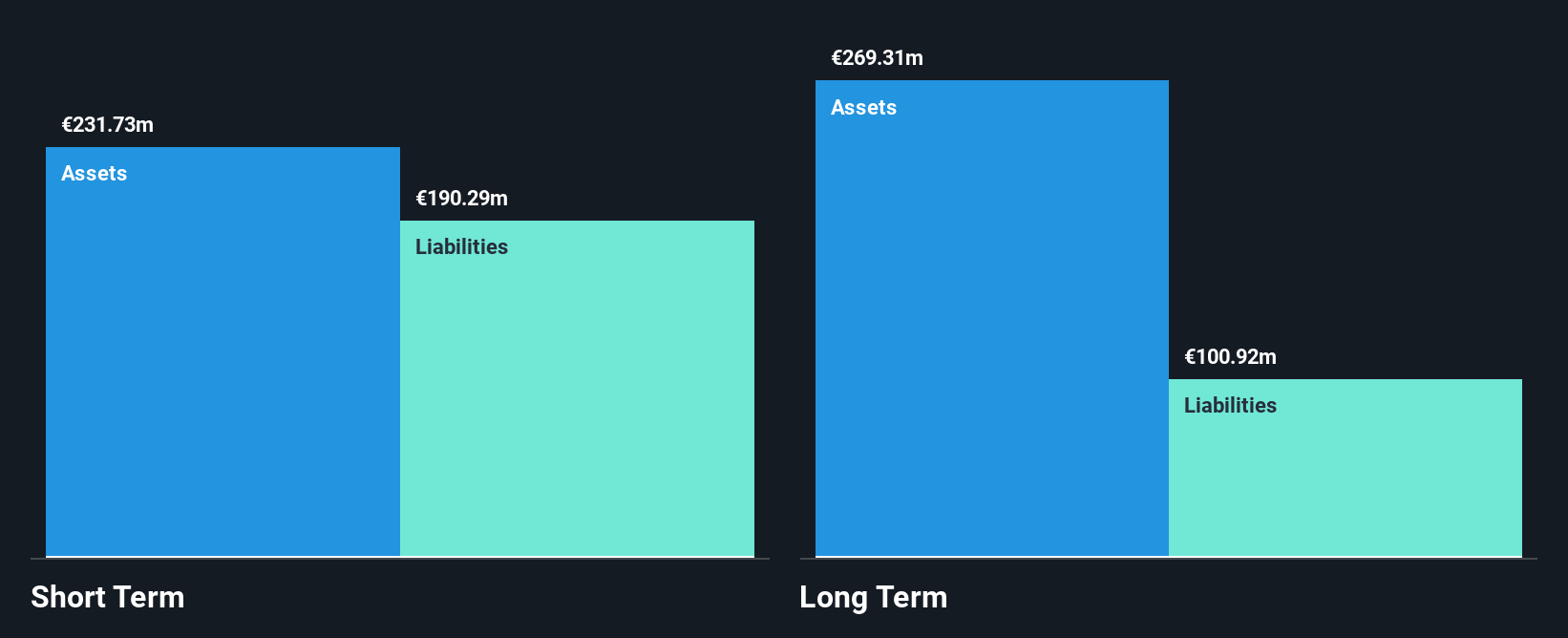 WBAG:PYT Financial Position Analysis as at Apr 2025