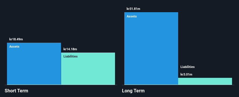 NGM:GTAB B Financial Position Analysis as at May 2025