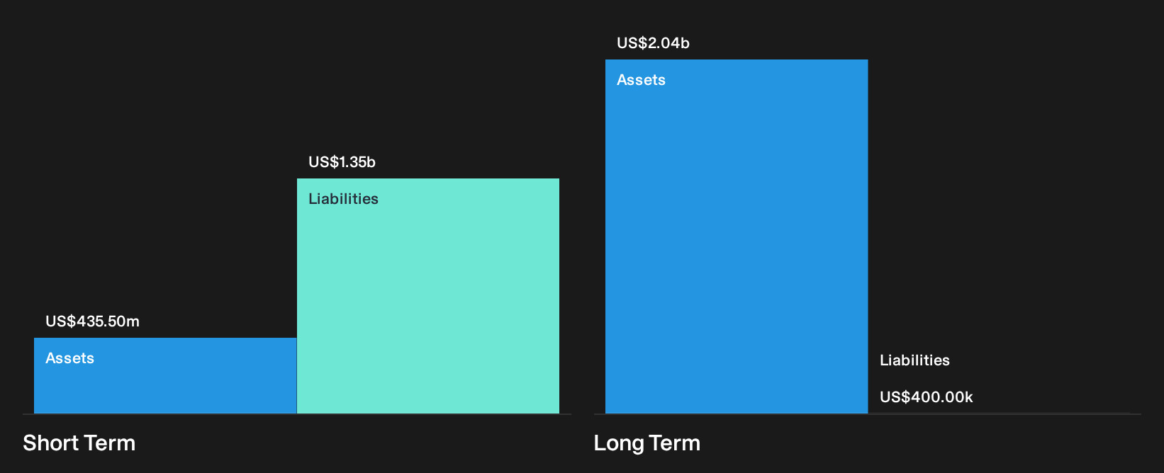 LSE:CRE Financial Position Analysis as at Oct 2026