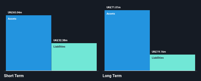 AIM:SAG Financial Position Analysis as at Apr 2025