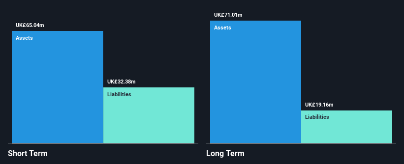 AIM:SAG Financial Position Analysis as at Jan 2025