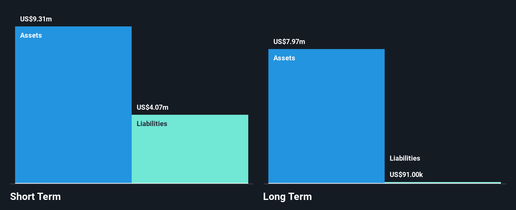 TASE:TECT Financial Position Analysis as at Oct 2025