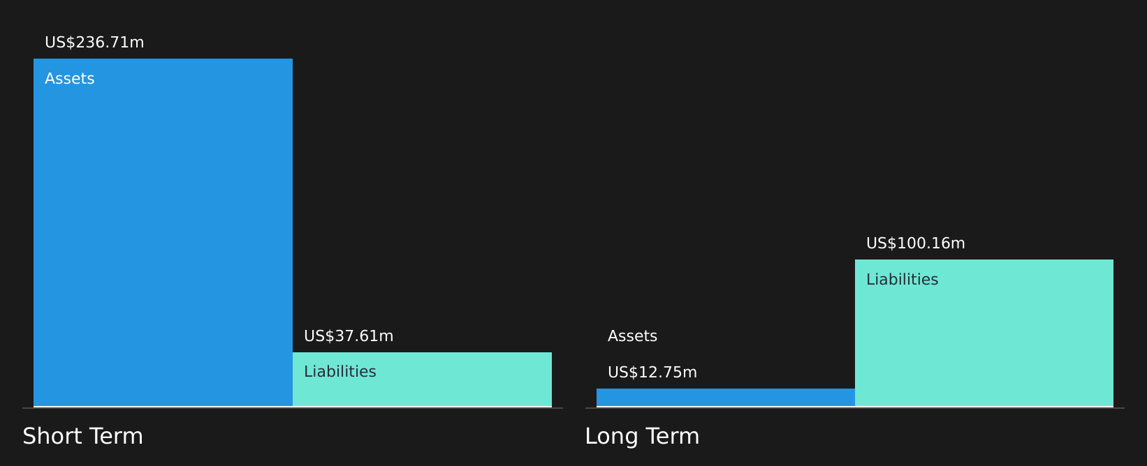 OM Financial Position Analysis as at Jun 2026
