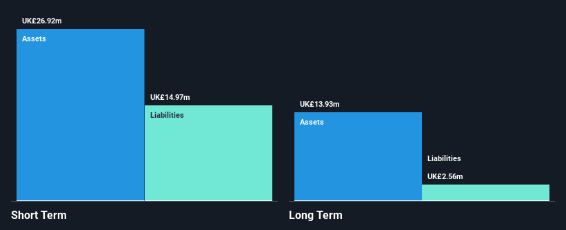 AIM:VINO Financial Position Analysis as at Jul 2025