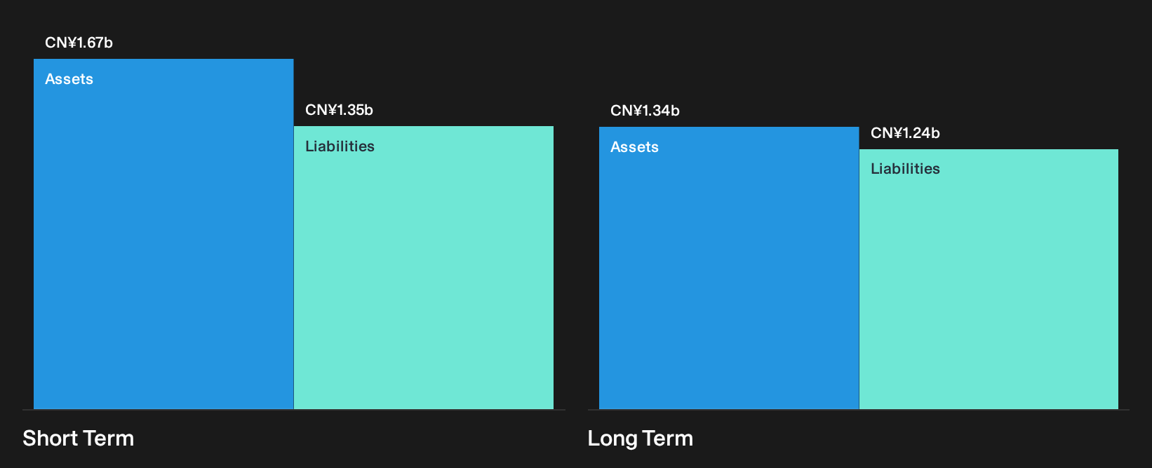 SZSE:002482 Financial Position Analysis as at Oct 2026