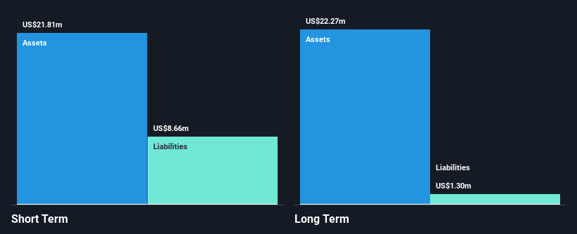 NasdaqGS:MCHX Financial Position Analysis as at Jan 2025