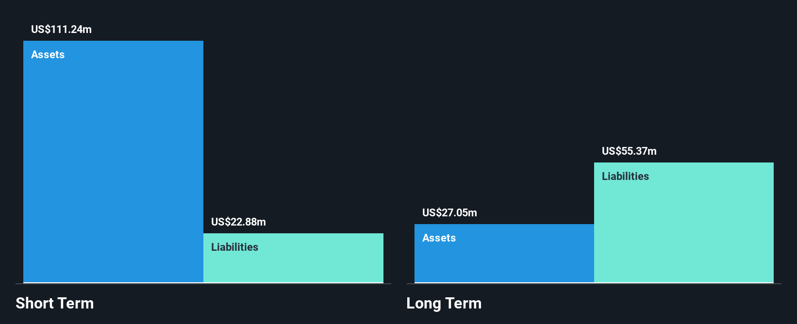 LUNG Financial Position Analysis as at Dec 2025