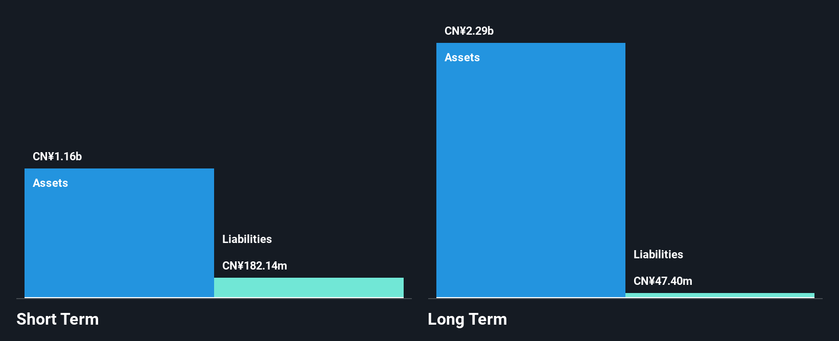 SHSE:600187 Financial Position Analysis as at Dec 2024