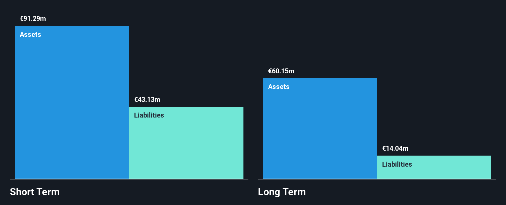 XTRA:QBY Financial Position Analysis as at Dec 2024