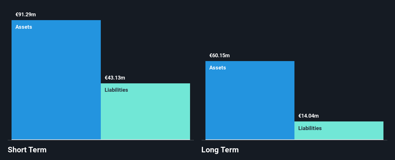 XTRA:QBY Financial Position Analysis as at Nov 2024