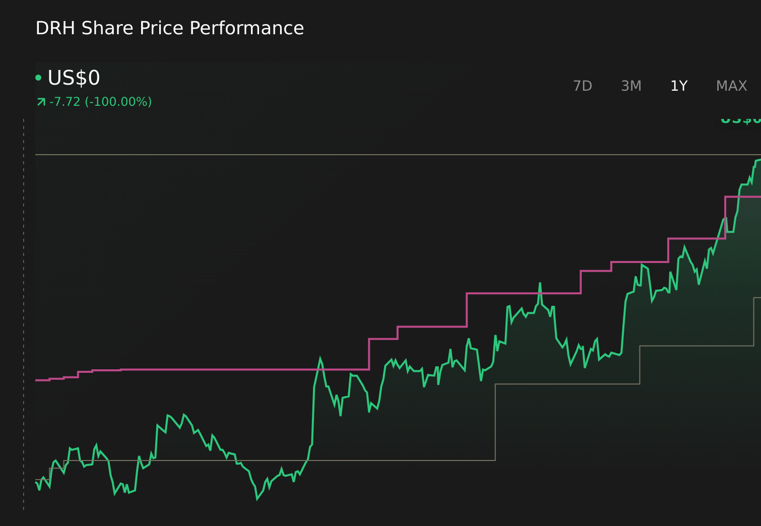Should DiamondRock’s Earnings Beat and Fifth Avenue Exit Require Action From DiamondRock Hospitality (DRH) Investors?