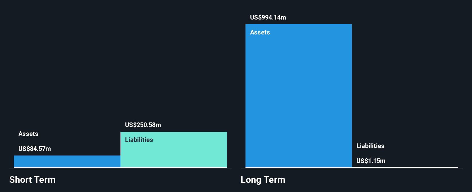 TSX:LAR Financial Position Analysis as at Sep 2025