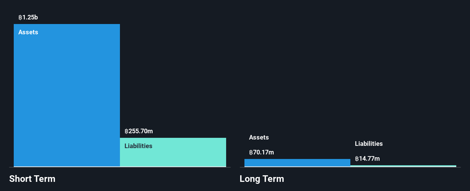 SET:KISS Financial Position Analysis as at Jan 2025