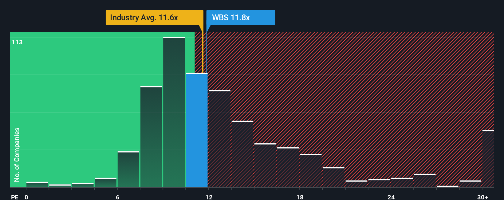 NYSE:WBS PE Ratio as at Oct 2025