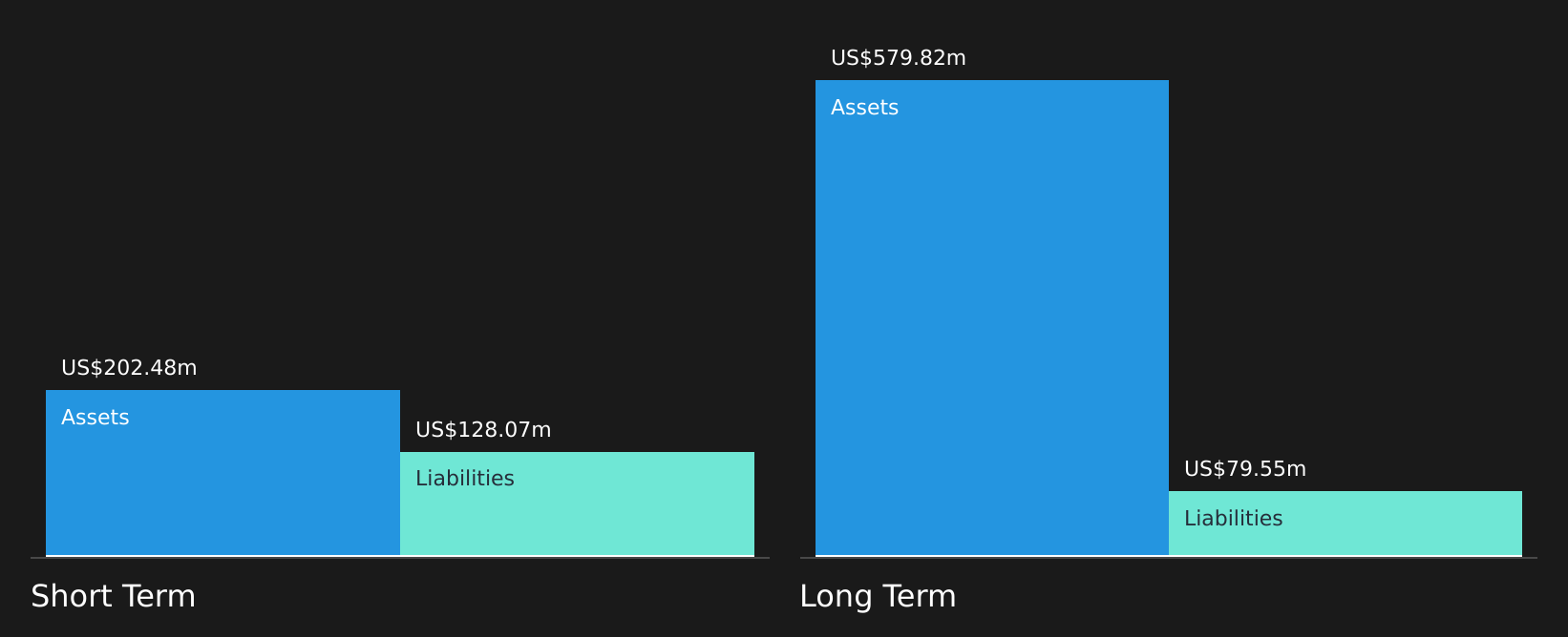 ASX:MSB Financial Position Analysis as at Mar 2026