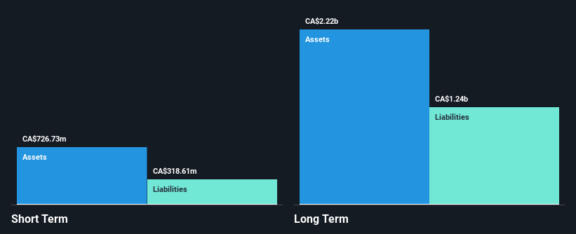 ASX:CIA Financial Position Analysis as at May 2025
