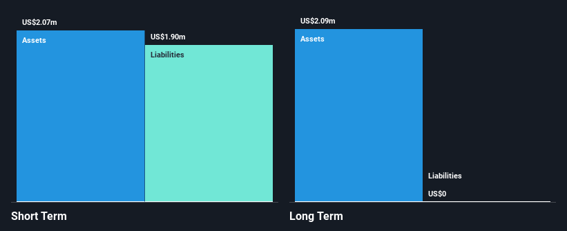 NasdaqCM:EDSA Financial Position Analysis as at Feb 2025