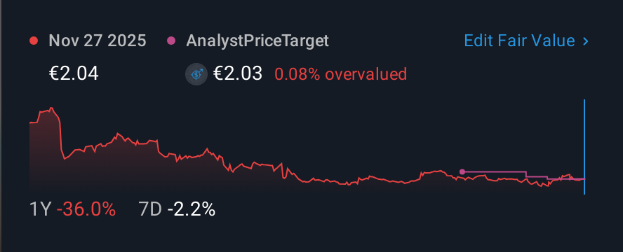 HLSE:KAMUX 1 Year Share Price vs Fair Value