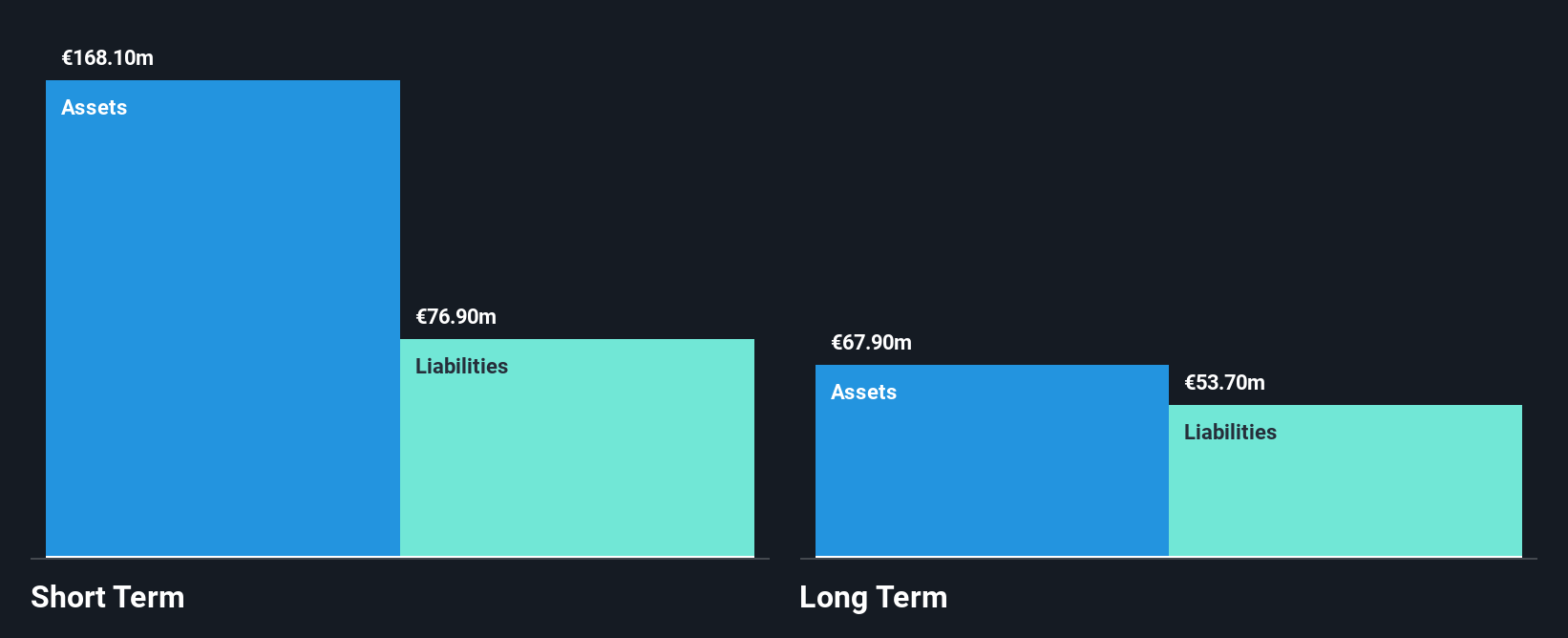 HLSE:KAMUX Financial Position Analysis as at Mar 2025