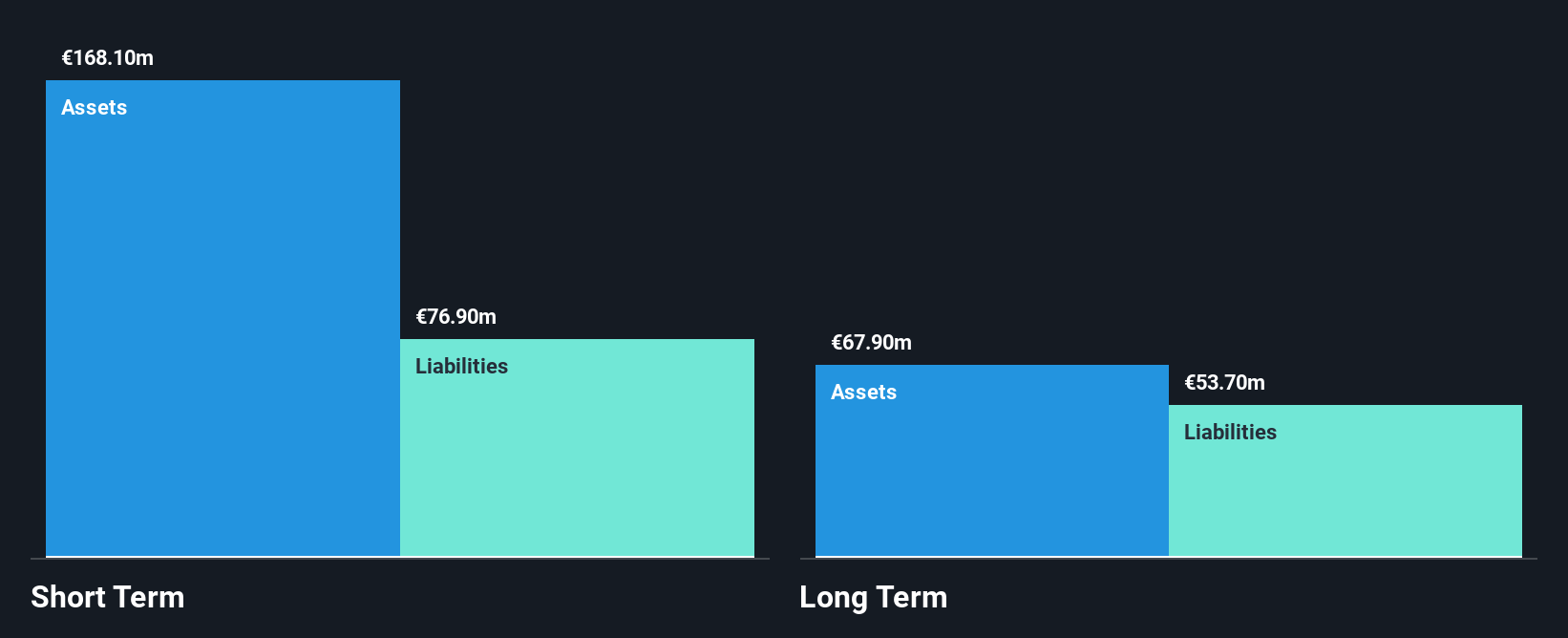 HLSE:KAMUX Financial Position Analysis as at Jan 2025