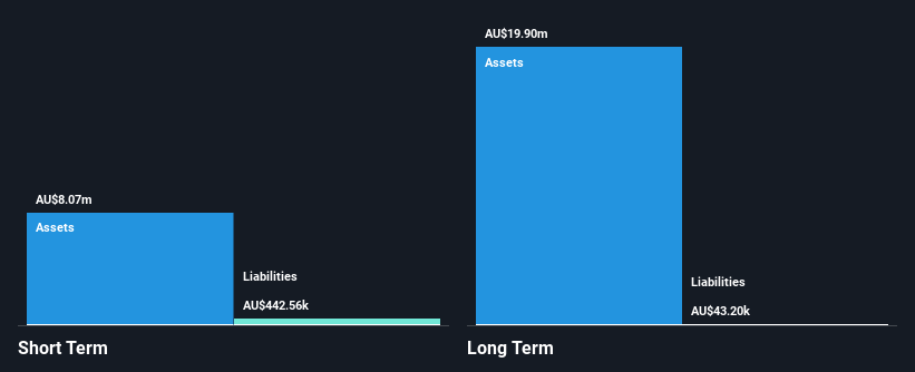 ASX:KRR Financial Position Analysis as at Dec 2024