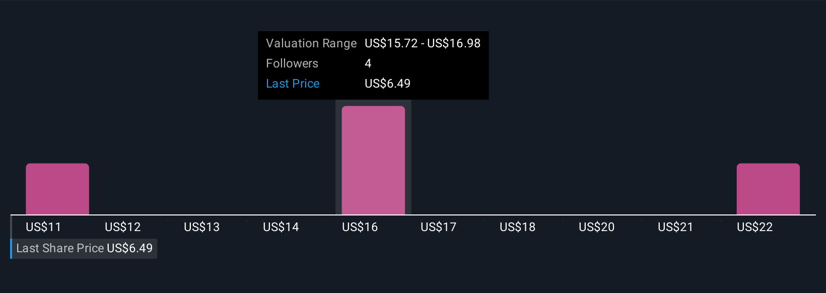 NEXN Community Fair Values as at Nov 2025