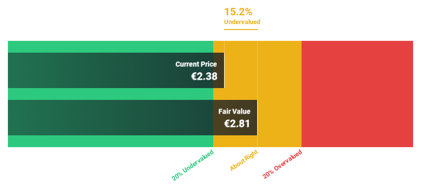 HLSE:YIT Discounted Cash Flow as at Dec 2025