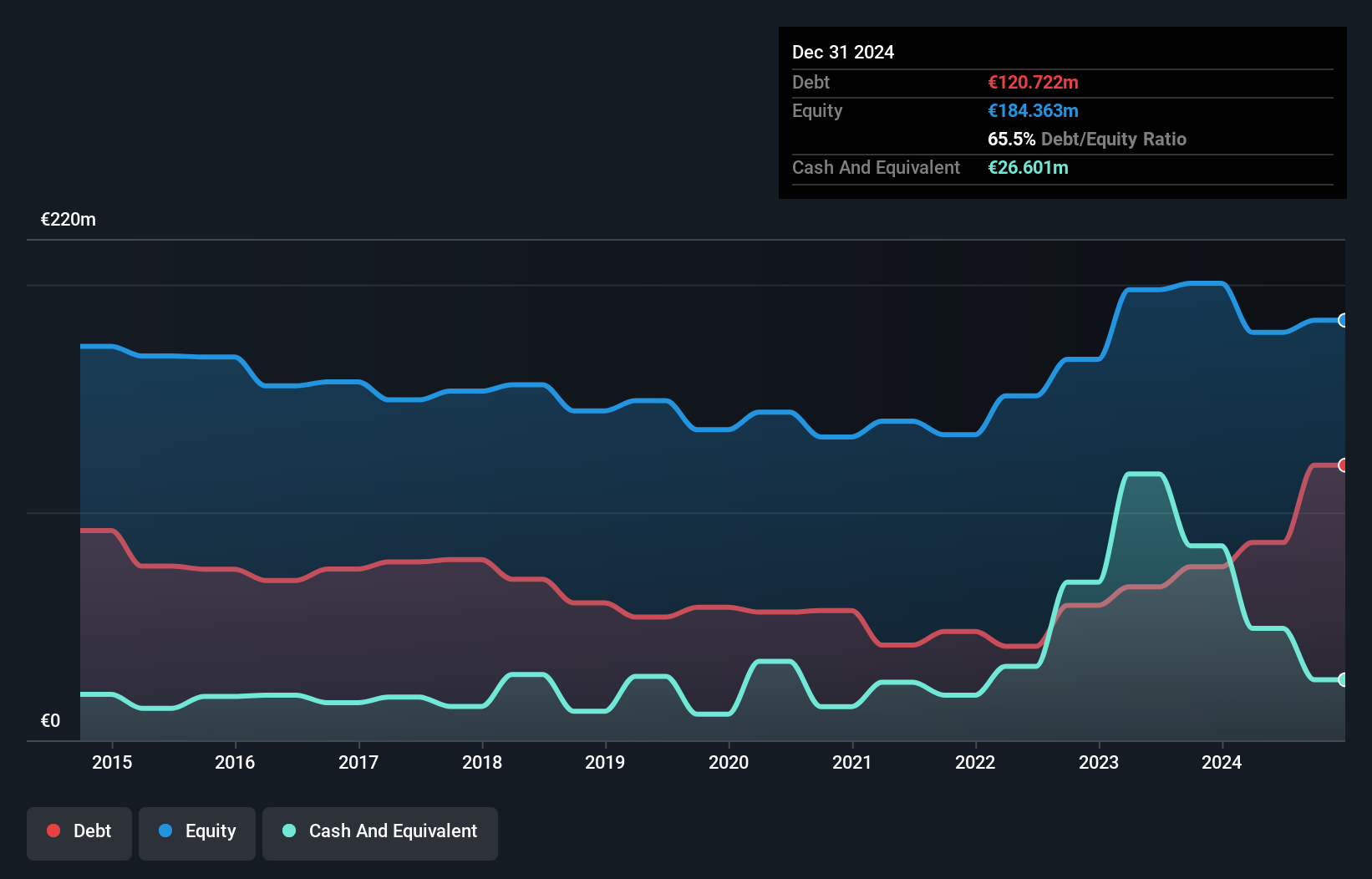 XTRA:ETG Debt to Equity as at Oct 2024