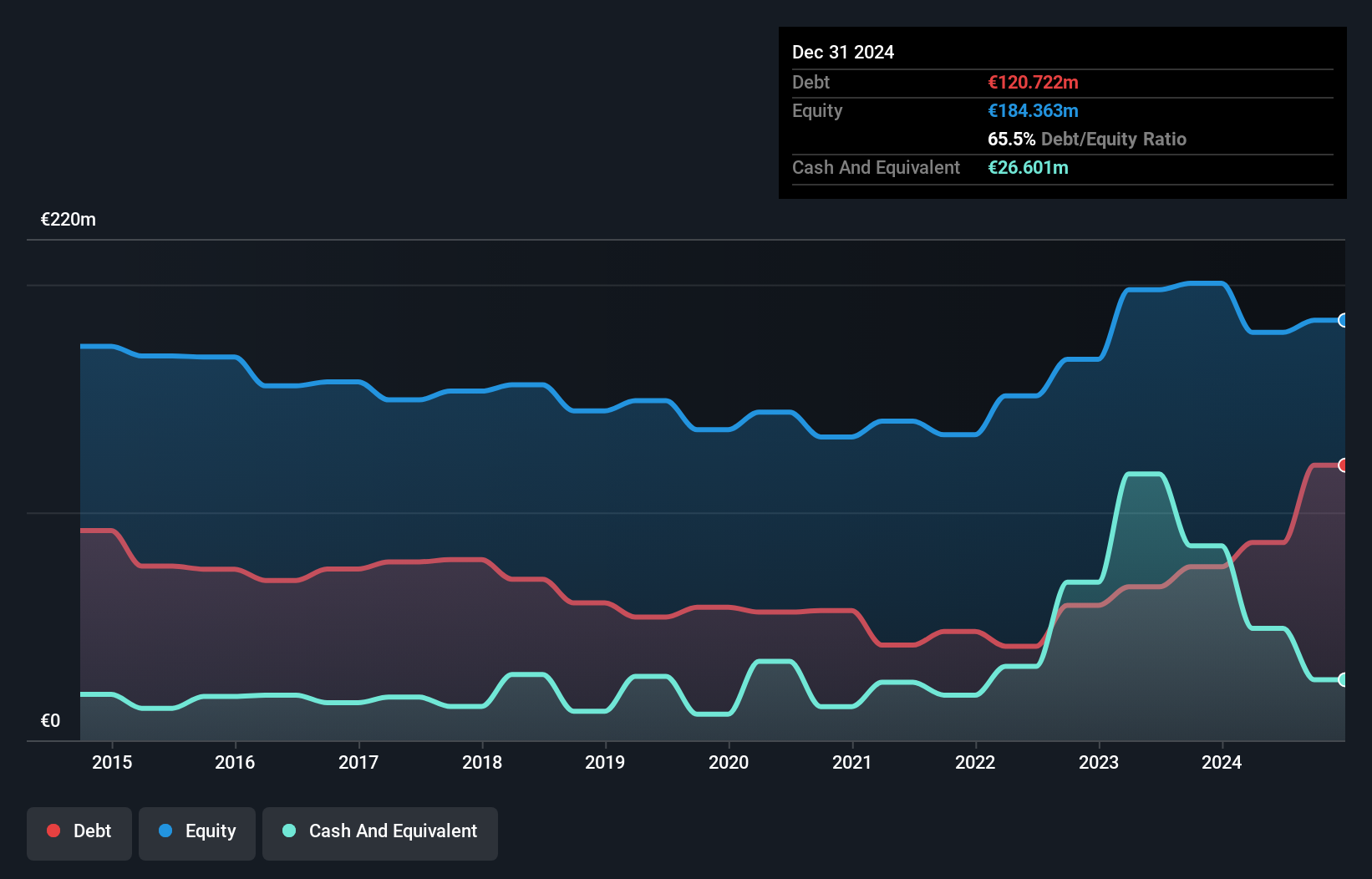 XTRA:ETG Debt to Equity as at Aug 2024