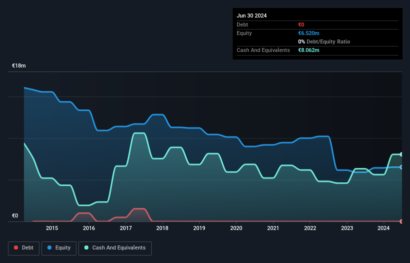 XTRA:RTC Debt to Equity History and Analysis as at Mar 2025