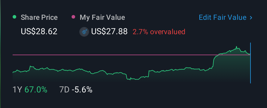 NasdaqGS:KE 1 Year Share Price vs Fair Value