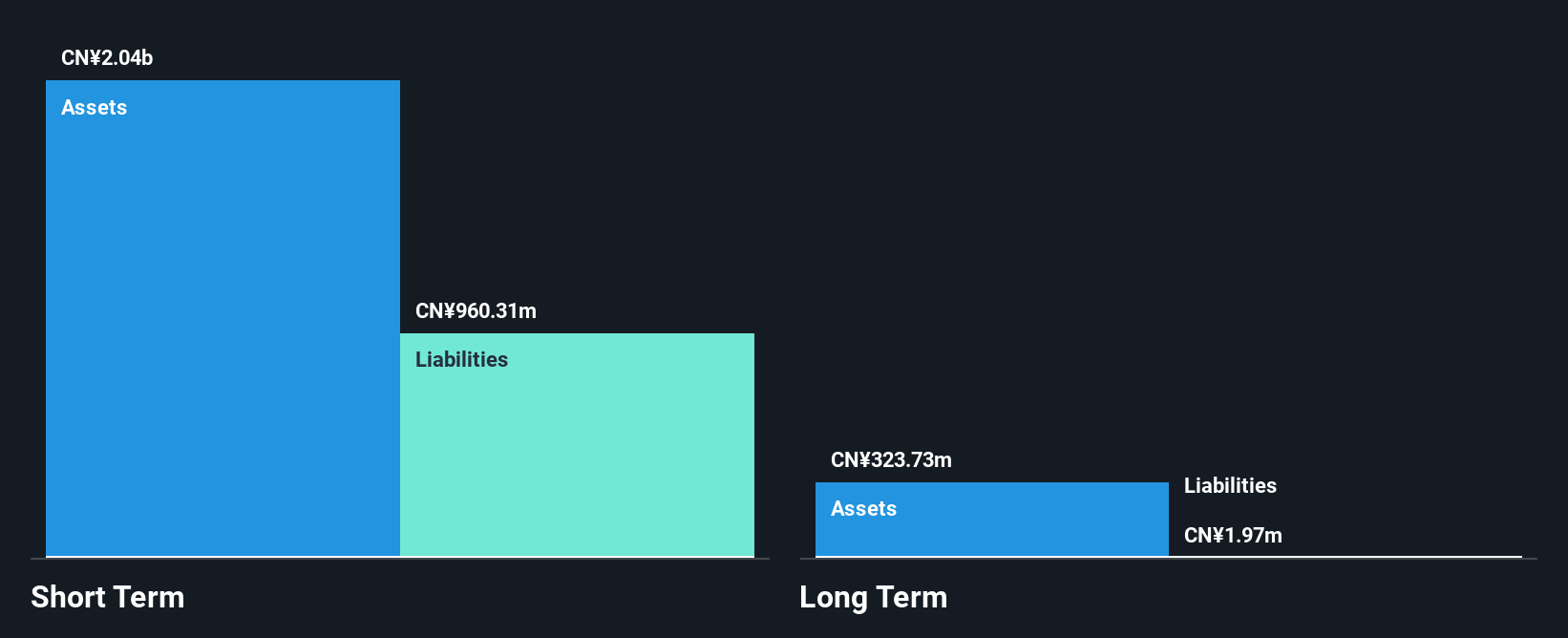SZSE:300292 Financial Position Analysis as at Jan 2026