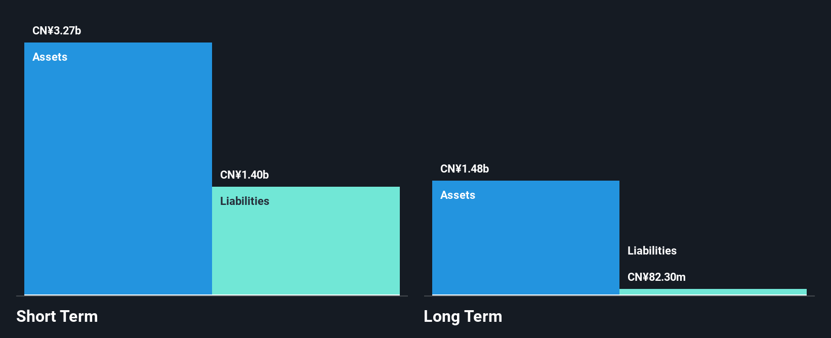 SEHK:2517 Financial Position Analysis as at Jul 2025