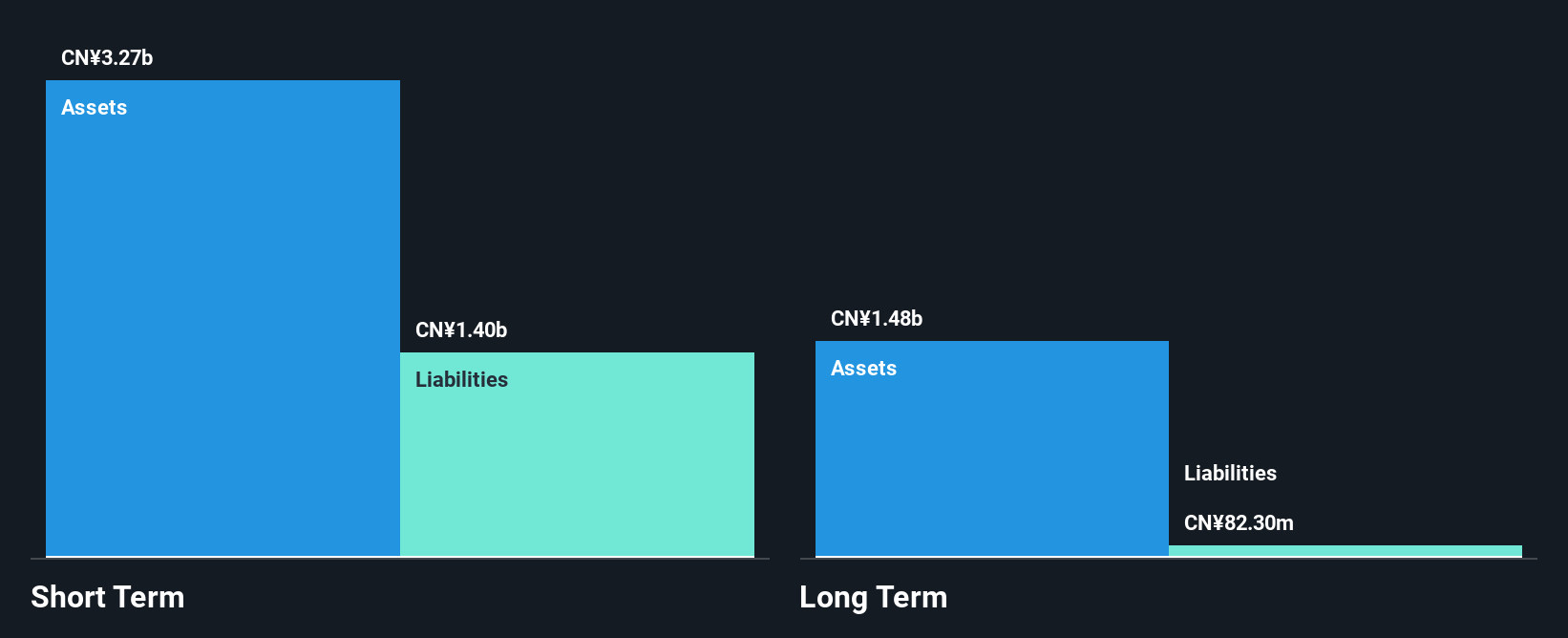 SEHK:2517 Financial Position Analysis as at Jan 2025