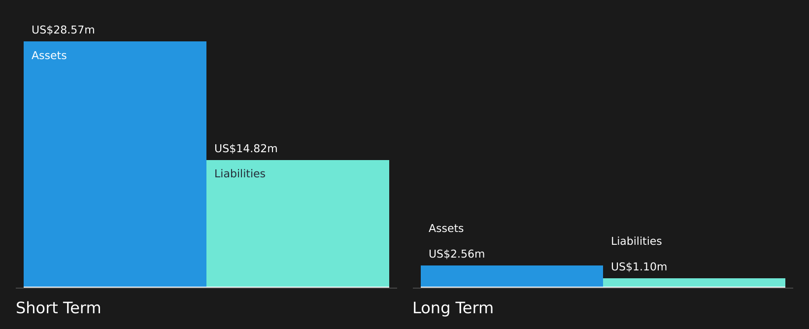 BRIA Financial Position Analysis as at Jun 2026