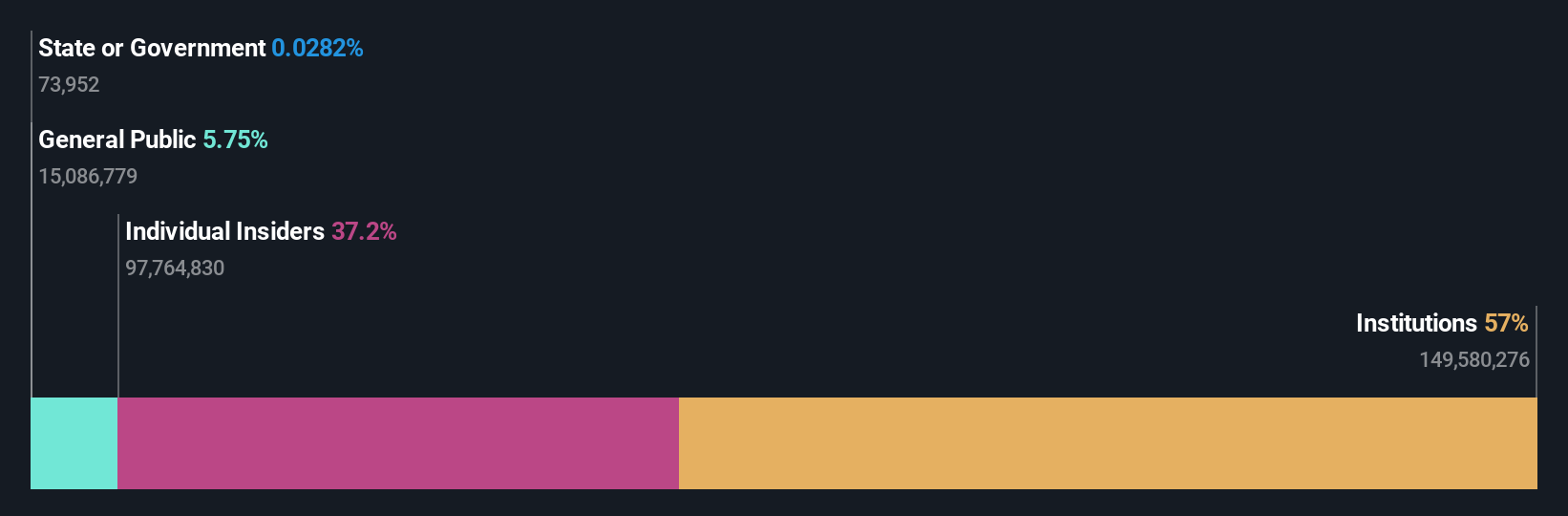 TEAM Ownership Breakdown as at Jul 2025