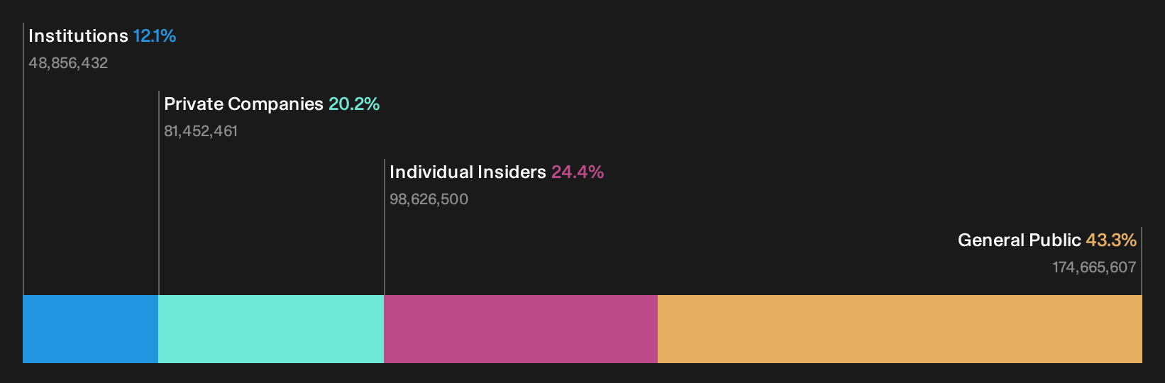 SZSE:301316 Ownership Breakdown as at Sep 2026