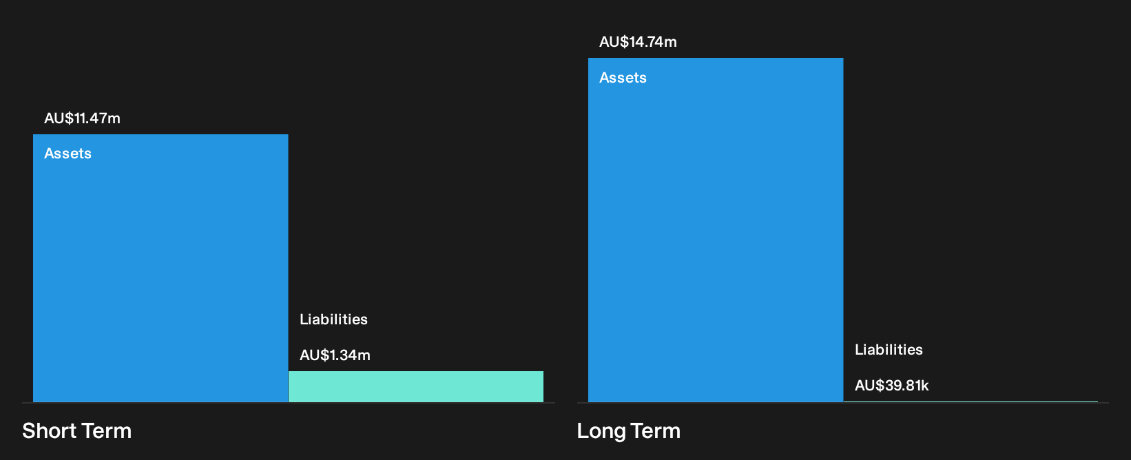 ASX:VTM Financial Position Analysis as at Oct 2026
