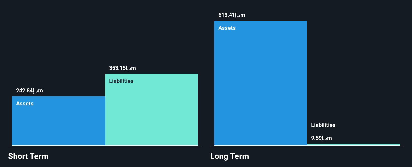 ADX:GCEM Financial Position Analysis as at Oct 2025