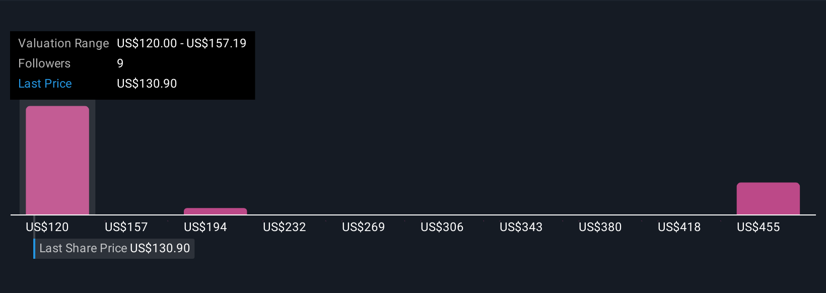 TFX Community Fair Values as at Sep 2025