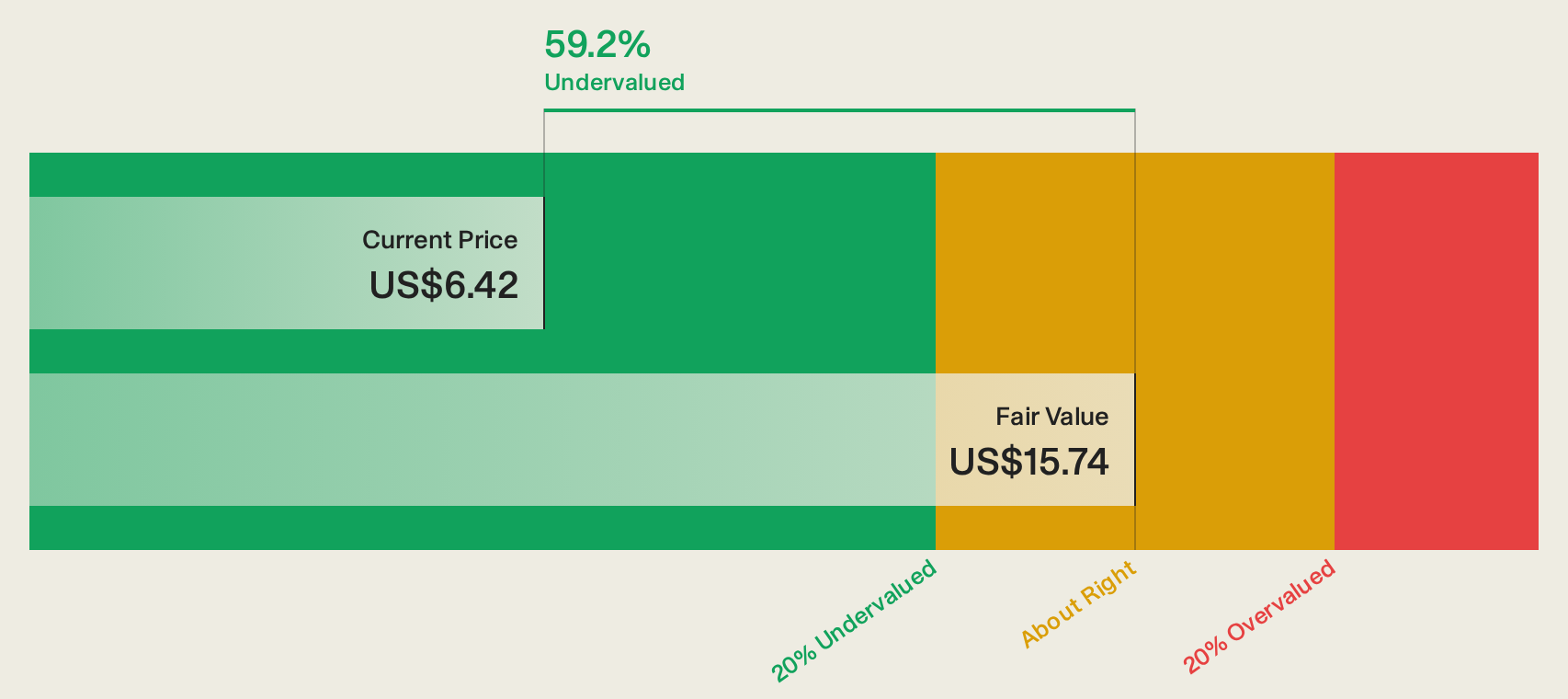 AENT Discounted Cash Flow as at Sep 2026