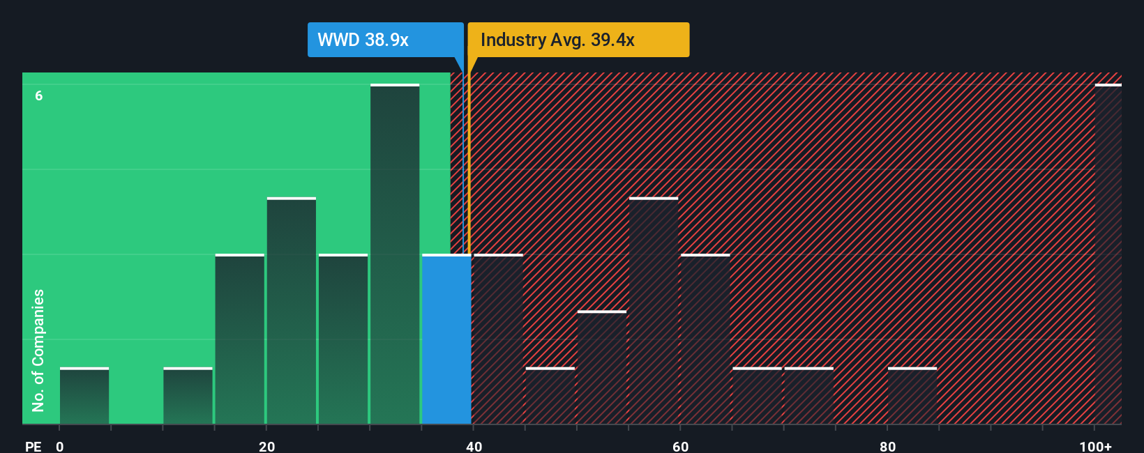 NasdaqGS:WWD PE Ratio as at Oct 2025