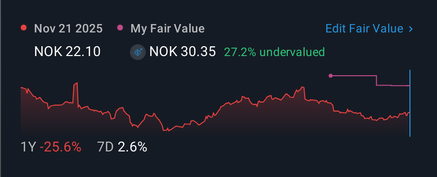 OB:SEA1 1 Year Share Price vs Fair Value