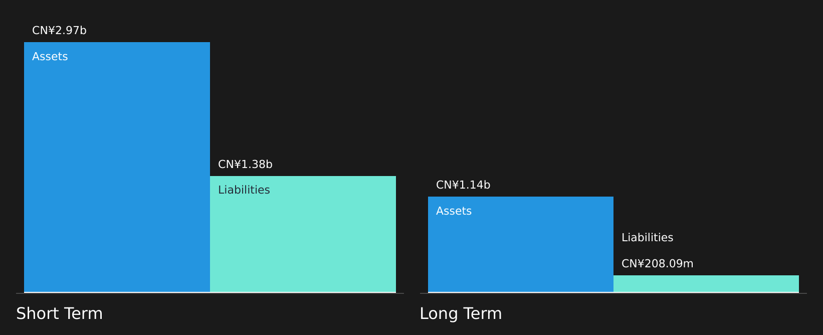 SEHK:9663 Financial Position Analysis as at Dec 2025