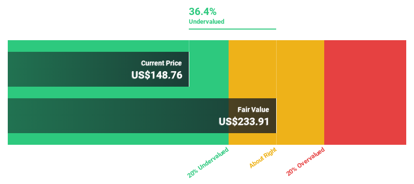 PI Discounted Cash Flow as at Nov 2025