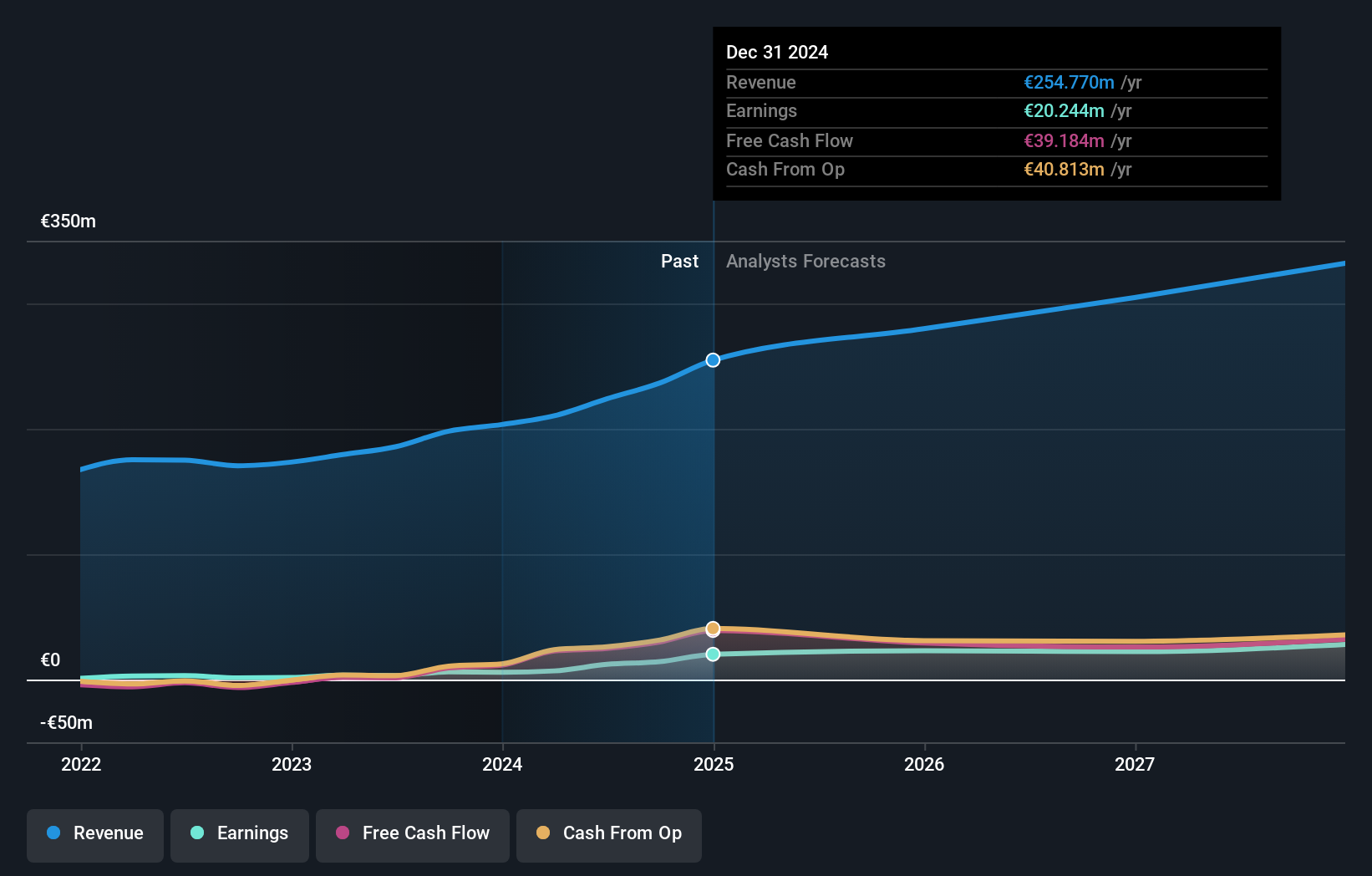 XTRA:SHF Earnings and Revenue Growth as at Oct 2024