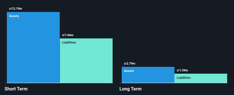WSE:LUK Financial Position Analysis as at May 2025